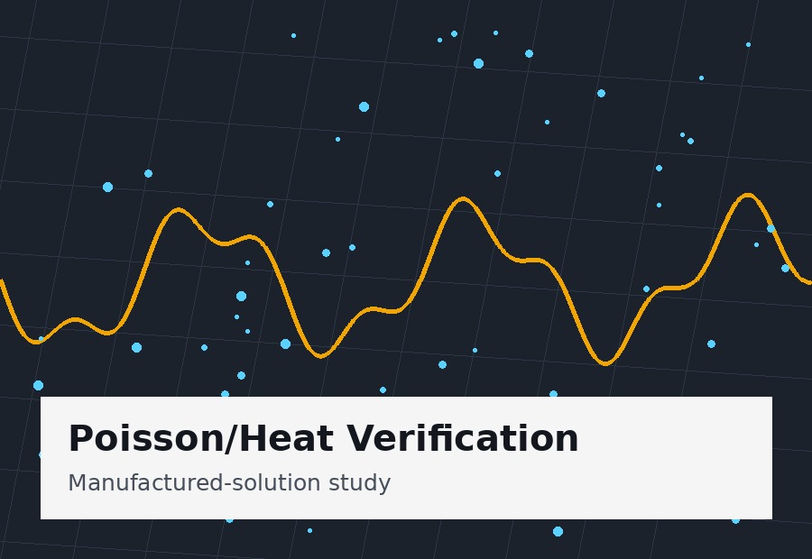 Poisson/Heat Verification